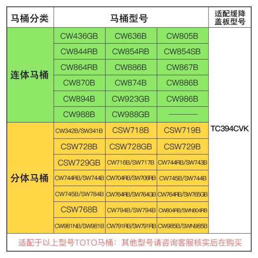 原装适配马桶盖CW718 719 728 844 854 436 805 836 915 904B CSW739B