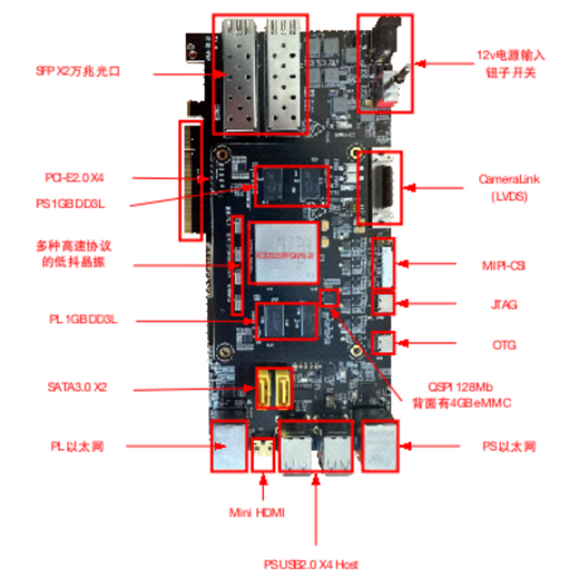 VIVA ZYNQ7035 Tablero de desarrollo Interfaz de alta velocidad Multi-interfaz Rendimiento estable Protocolo de alta velocidad Xilinx Core Fase 2 Curso de Fase 2