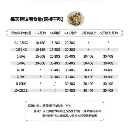 狗狗零食猫冻干鹌鹑蛋黄鸡蛋黄粉幼犬训练奖励泰迪比熊补钙除口臭  petdaddy 鸡蛋黄粒/250克【美肤亮毛】