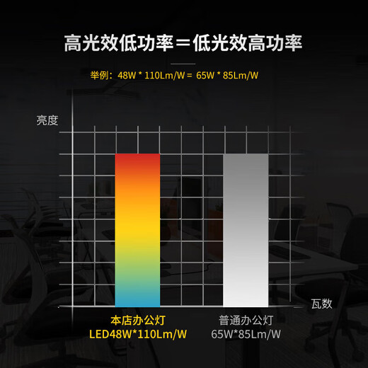 Deyan Office LED Strip Light Square Light Conference Room Office Light Chandelier Light Office Building Workshop Factory Industrial Lighting Black Right Angle 120*7-32W White Light