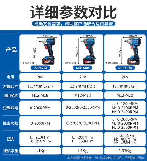 Dongcheng 20V bürstenloser wiederaufladbarer Auswirkungen Luftkanonen Hoch -Drehmoment DCPB698/998 Auto Reparaturturm Infrastruktur Elektrischer Schraubenschlüssel [1288 Schraubenschlüssel für die automatische Reparatur] Doppelte elektrische 6.0