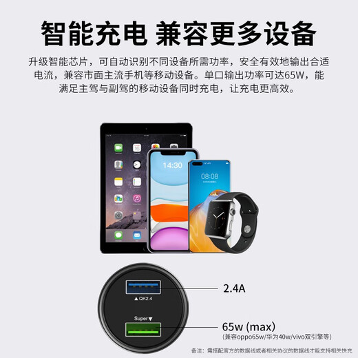 W/P Car Charger Apple Suitable for Huawei 65W Super Fast Charging Head USB Car Cigarette Lighter One for Two [Last 6 Flash Sale] 65W Fast Charging China Red/
