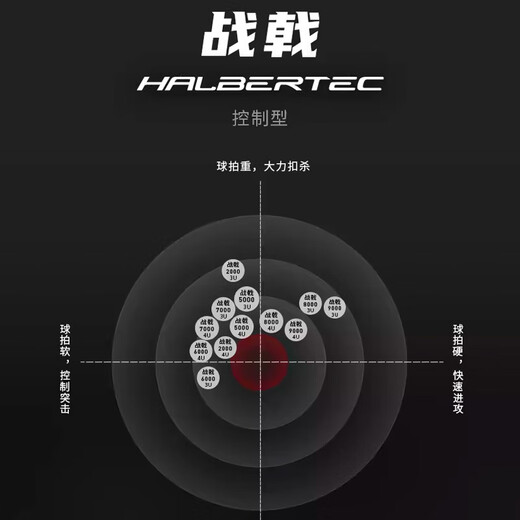 李宁羽毛球拍专业级全碳素战戟6000精准控制型羽毛球拍单拍无线 5U（空拍） F