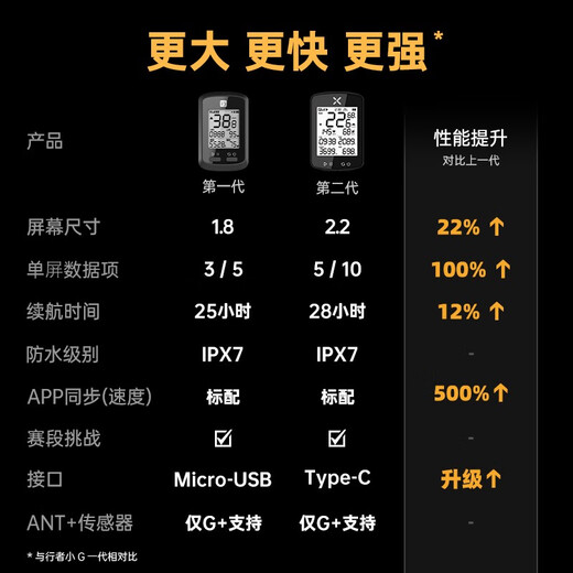 Walker outdoor traveler small G bicycle GPS code meter bracket extension frame road bike mountain bike wireless speed cycling odometer small G second generation GPS smart code meter