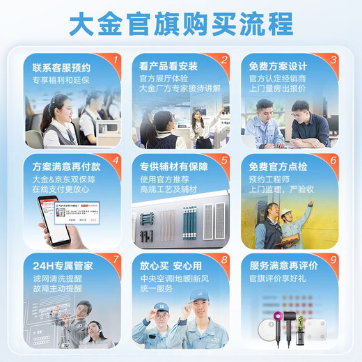 Daikin (DAIKIN) 0 yuan reservation for kitchen and bathroom special air conditioner, partial renovation, one-to-two multi-connection embedded central air conditioner 1V1 customized large deposit, please contact customer service for 0 yuan reservation, special bathroom indoor unit