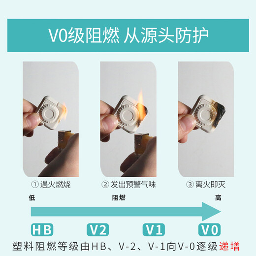 Children's anti-shock socket protective cover safety plug baby socket hole power cover plug protective cover socket wj handle style 30 pieces