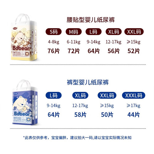 布袋熊拉拉裤bdbear裤型婴儿纸尿裤透气成长裤带防伪码实体店正品 纸尿裤M码72片 1包