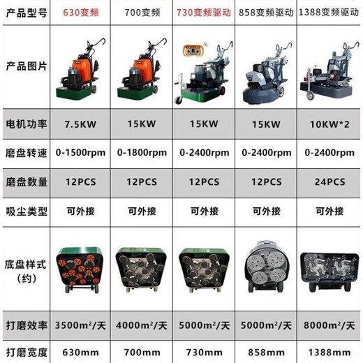 
New Warrior Floor Grinder Cement Sand Maker Concrete Renovation Curing Polishing Paint Removal Epoxy Dust-free Grinder Large 728 Driver Frequency Converter Self-Performance Model 15KW