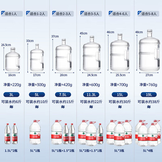 Maxcook Pure Water Bucket Mineral Water Bucket Drinking Bucket 5L Bottled Water Plastic Water Dispenser Portable Outdoor Bucket MCX7506