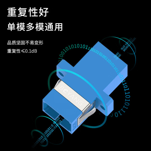 BOYANG BY-F11 carrier grade SC coupler SC interface fiber optic flange adapter fiber optic extension butt joint