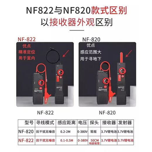 
Smart rat wire hunter NF-820/2 underground wire measuring instrument wall cable hidden wire strong electric detector 220v 826 short circuit breaking measurement free wire stripper