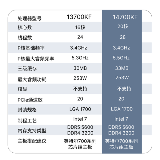 Intel 14th Generation Core CPU Processor Desktop Processor Boxed CPU i7-14700KF Boxed [Five Year Warranty]