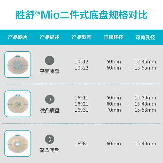康乐保胜舒Mio造口底盘16961/16951二件式深凸造口袋底盘 16961造口底盘5个+11453透明造口袋5个