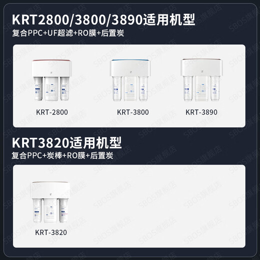 水博士适配沁园净水机滤芯KRT3820/3800/2800/3890净水器的ro膜全套通用 适配KRT3800/3890/2800 升级100gRO(全套4支)