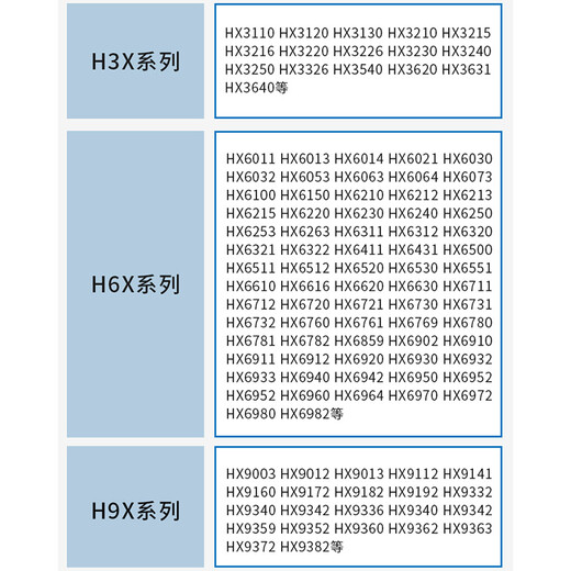 ZDCP adaptado a la cabeza del cepillo de dientes eléctrico Philips HX6620 HX6622 HX6630 HX6631 Cabezal de reemplazo universal CUIDADO GUM-GUM-6 SOLO