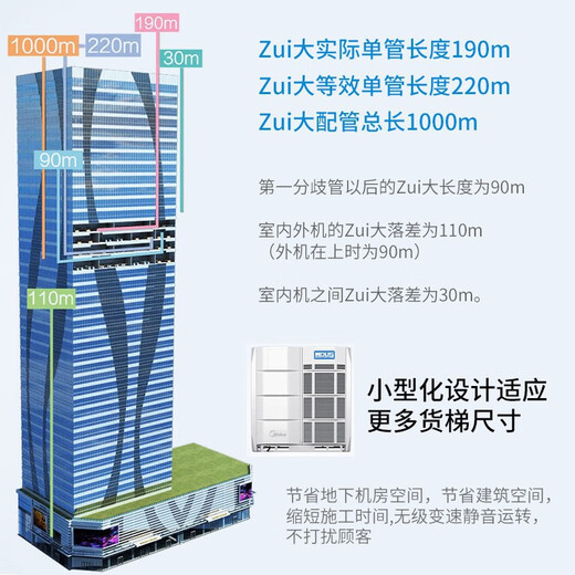 Aire acondicionado central Midea, principalmente en línea, salida de aire tipo conducto, conversión de frecuencia de refrigeración y calefacción de 380 V, máquina de muestra de host de unidades múltiples domésticas comerciales de primera clase. Midea multi-unit 99 nuevo 30 HP 850 de un solo host