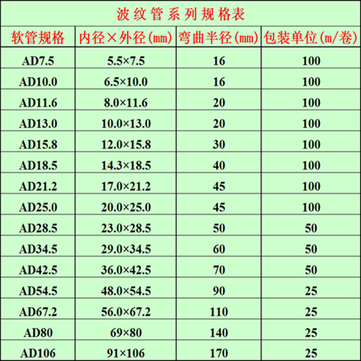 Plastic corrugated pipe wire and cable protective sleeve PP flame-retardant corrugated pipe car wiring harness threaded protective sleeve 5 meters price closed AD7.5 (inner diameter 5.5 mm)
