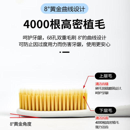 白博士韩国进口牙刷加长大头牙刷王打688大刷头中软毛纳米抗菌成人牙刷 软毛 4支 金刷头套装