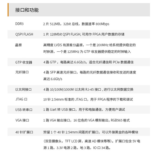 ALINX FPGA开发板XILINX A7 Artix7 XC7A200T 100T千兆以太网光纤 AX7201 AN9767 DA套餐