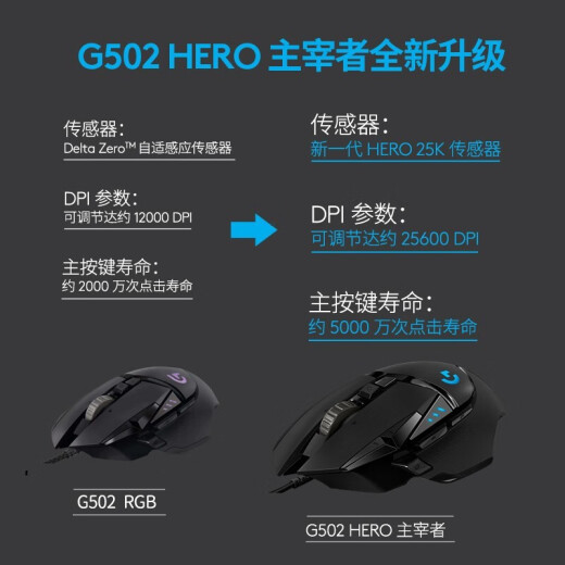 罗技（Logitech）G502 HERO有线键鼠 游戏鼠标 K845游戏机械键盘 电竞键鼠套装 G502HERO+K845机械键盘（红轴）