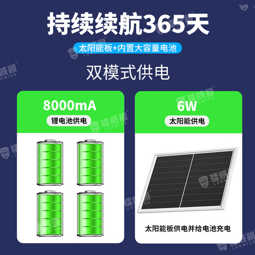 Ravish 4G Solar Camera sala impermeable al aire libre sin tráfico de toda la vida wifi sin electricidad sin monitoreo de cuadrícula Home Home 360 ​​grados de visión nocturna panorámica de visión nocturna estándar [Recarga gratuita] Pantalla única + Card de 64 g [Video PIR] [Día y día completo de color completo] [alarma de sonido y luz]