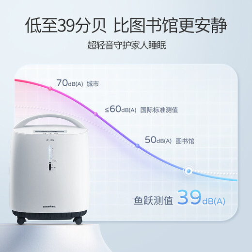 Yuwell 3L liter new national standard medical oxygen concentrator light sound upgrade 39 decibels with atomized oxygen machine 8F-3ZW Yuwell 3L liter new national standard medical oxygen concentrator light sound upgrade 39 decibels with atomized oxygen machine 8F-3ZW