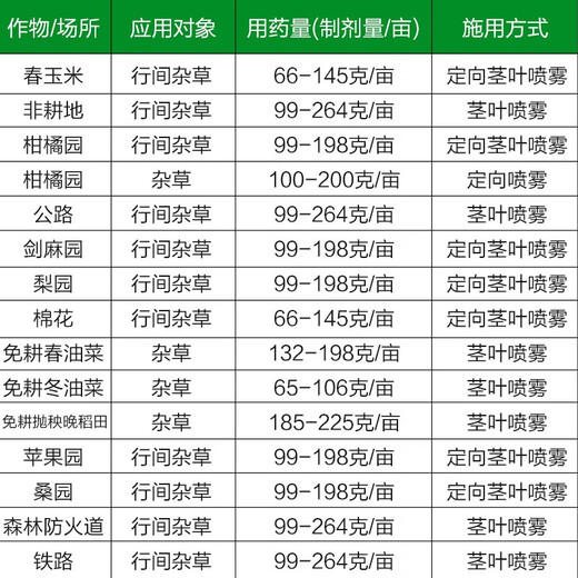 新安草甘膦铵盐 草甘膦除草剂烂根死根荒地农药灭生除草剂 新安农旺757【50g/袋】 50袋