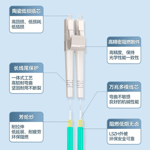 山泽（SAMZHE） 光纤跳线 电信级万兆 OM4 LCSC多模双芯OM3 低烟无卤环保光纤线 收发器尾纤 LC-LC多模双芯OM3 1米
