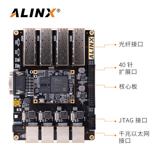 ALINX FPGA开发板XILINX A7 Artix7 XC7A200T 100T千兆以太网光纤 AX7201 AN9767 DA套餐