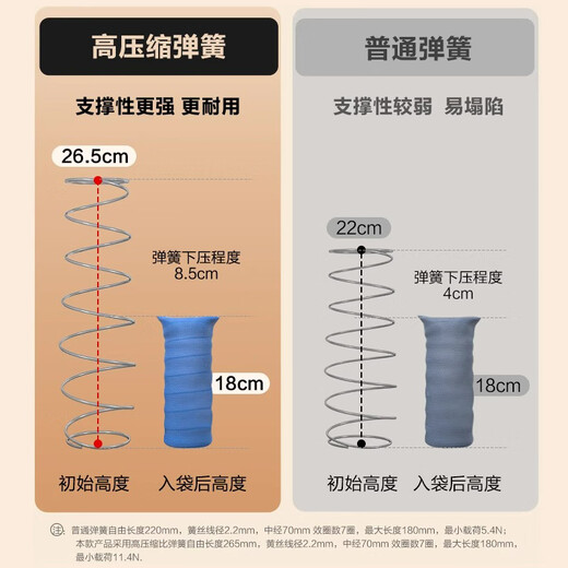 Zhenghaimaster mattress latex super soft Simmons mattress independent spring 30cm thickened five-star hotel cushion 1.8x2m Five-star ridge protection A (22cm moderate single side) 1350*2000mm