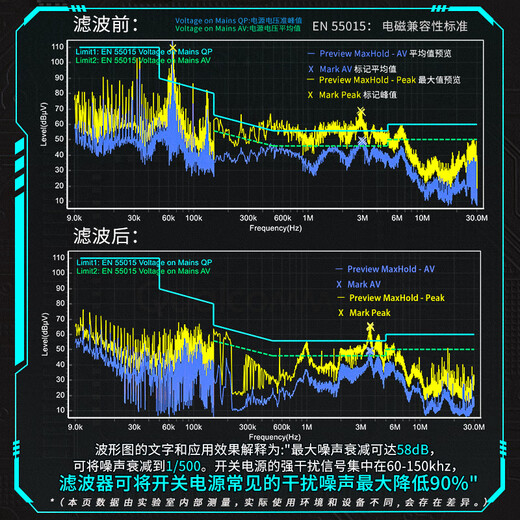 Bull pdu plug-in row, e-sports plug-in row, bull socket, computer desktop socket, lightning protection plug-in, hot selling, filtering, lightning protection + overload, 6-digit total control