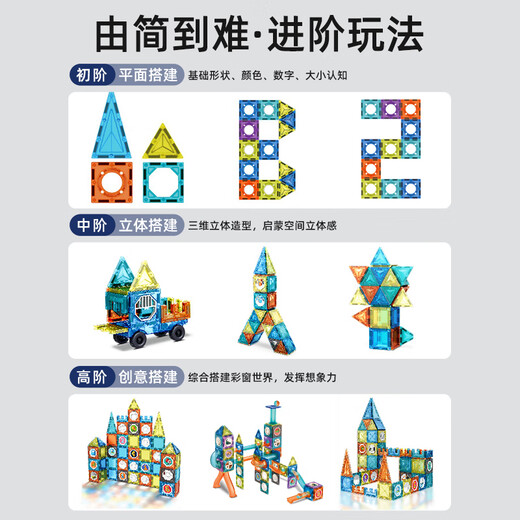 Imomoto Kindergeburtstagsgeschenk Magnetblatt Building Block Early Education Educational Spielzeug Jungen und Mädchen ändern Magnetpatch Magnetic Sheet 138pcs [80*45*62 cm]