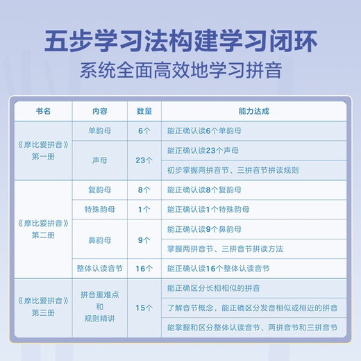 学而思 摩比爱拼音 摩比爱数学家族系列产品 拼音识字专项学习 幼小衔接 幼儿园 学前拼音 音频 视频讲解 贴纸 拼音挂纸 解决不会学不会读不会教不会写