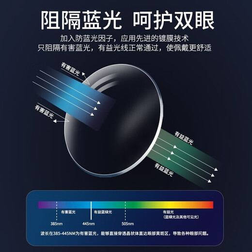 镜邦 近视眼镜超轻防滑黑色眼镜框男方形金丝防蓝光眼镜Z 12003透明浅金 配1.56防蓝光镜片