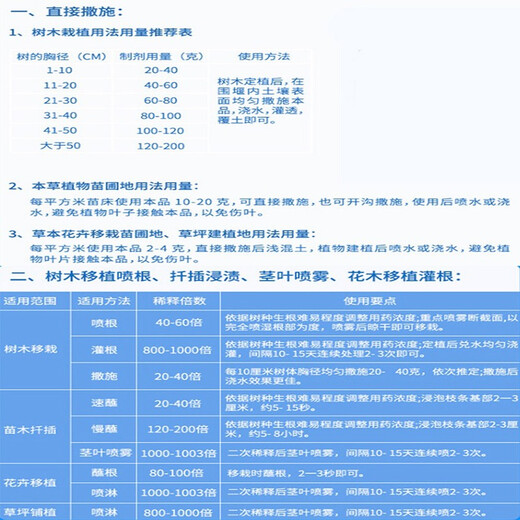 Senhuo Kuaishenghe Zheng's Chemical 2% Indobutane Acetic Acid Quick Rooting Rooting Powder Garden Fruit Trees Potted Succulent Flowers Universal Cuttings and Transplanting Compound Rooting Agent 20g/bag*1 bag