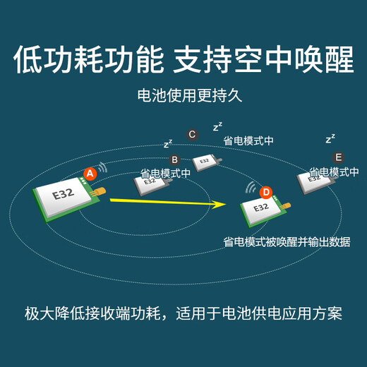 XMSJ定制无线模块433M串口远距离收发SX1278芯片射频透传通信超低功耗 E32-170T30D 正价