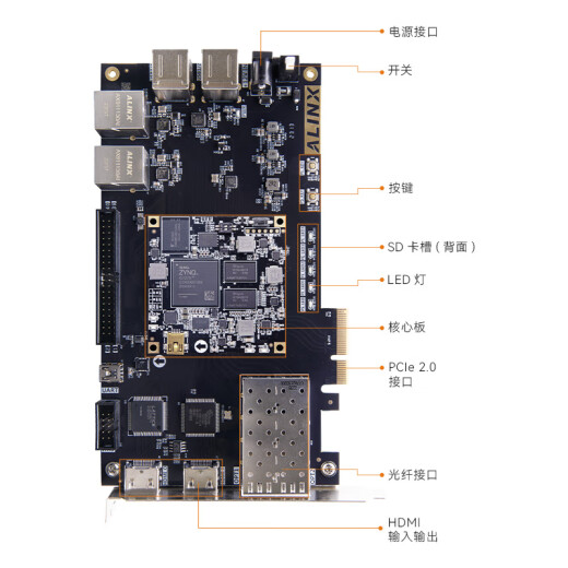 
ALINX Black Gold XILINX FPGA Development Board zynq7015 Development Board 7000 XC7Z015 Industrial Vision PCIE Video Image Processing HDMI Fiber Ethernet Transmission AX7015B AN9767 Acquisition Package