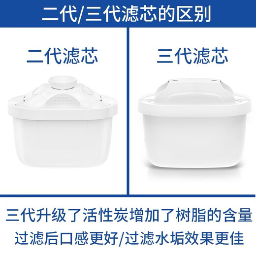 Suitable for Biotech kettle universal filter kettle filter element 3.5L water purifier filter element Third generation upgraded version filter element Buy 6+6 Upgraded chlorine removal and descaling