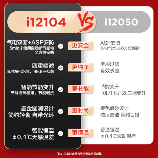 VATTI official gas water heater natural gas 15% national subsidy gas and electric dual waterproof servo level constant temperature silent i12104 16L one kitchen and multiple bathrooms trade-in