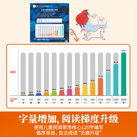 小羊上山分级阅读第123456级全套儿童绘本3-6岁幼儿园推荐0-3岁宝宝睡前故事书启蒙早教图书小班学前识字语言汉语读物 【分级阅读】小羊上山第2级 全10册