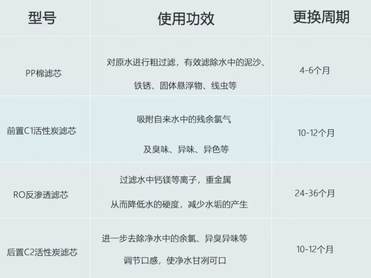 美的净水器M6PP滤芯MRC1586 1687B 1687 1592A-50G MRO208B-4 RO(裸膜) 滤芯
