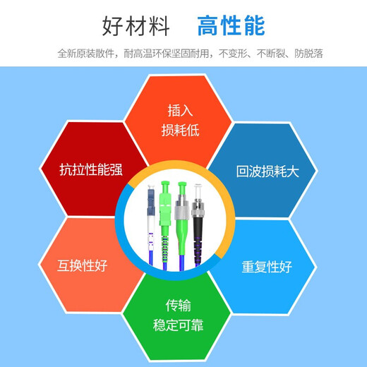 EB-LINK电信级广电专用斜八度APC插芯端面FC-FC/APC跳线尾纤标准版铠装单模单芯光纤跳线 FC-FC/APC铠装单模单芯 15米