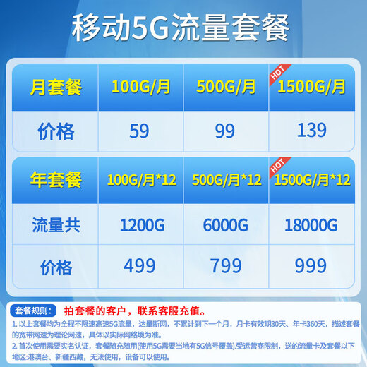 ZTE 5G cpe router portable wifi6 enterprise-level plug-in card 4G5G full network Gigabit network port wireless broadband MC80A1 ZTE MC8020 Qualcomm chip WiFI6