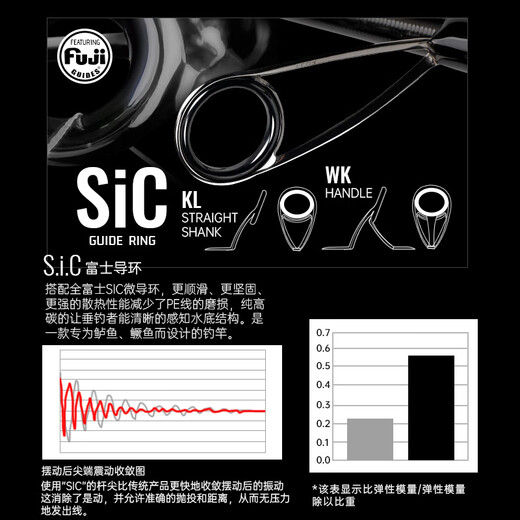 虫王路亚24新款虫王者路亚竿碳素竿直柄枪柄高端远投软木虫竿鱼钓鱼竿 682m 枪柄 CH