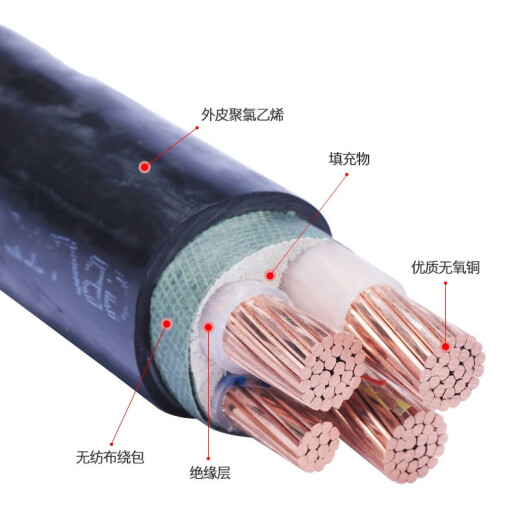Guochao wire and cable YJV Guochao copper core national standard overhead power cable overhead cable power cable 5 core 10 square meters