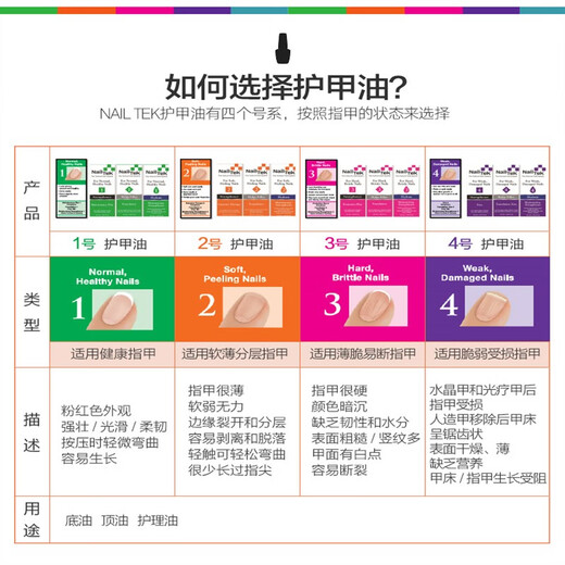 NAILTEK nail care oil No. 2 nail bed finger edge nutritional oil nail tek growth liquid nail care set No. 2 large bottle three-piece set