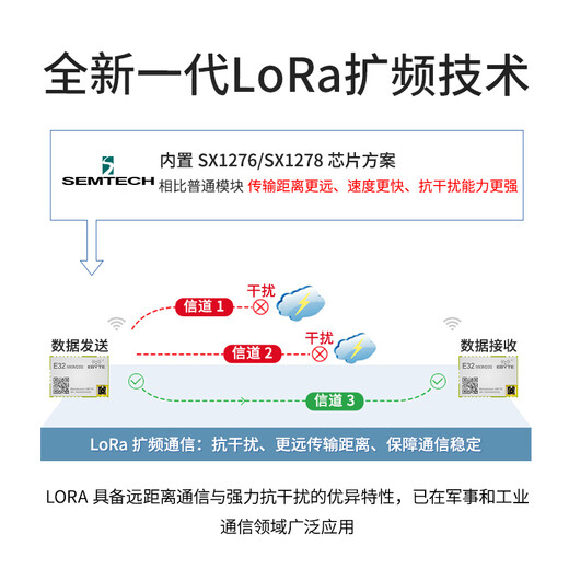 Yibite Lora Wireless Module SX1276 / SX1278 / interface de communication SPI à faible puissance à longue puissance 433/868 / 915M E32-900M20S Kit de test Envoyer une antenne à canne de colle et un câble USB