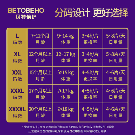 贝特倍护betobeho 花苞贵族山茶系列 拉拉裤 裤型婴儿学走裤安心裤 乐友 4XL 1包 22片 （18kg以上）