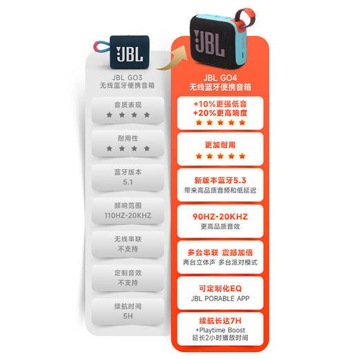 JBL【旗舰爆款】GO4 音乐金砖四代 GO3升级款便携式蓝牙音箱 重低音户外迷你小音响 礼物音箱 GO4【两台互联款】暗夜橙