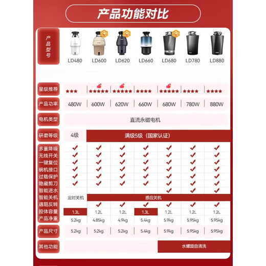 Haier Garbage Disposal Kitchen Household Smart Sensor Shutdown Kitchen Sink Kitchen Waste Grinding Food Waste Shredder Flagship Grinding LD620-S1